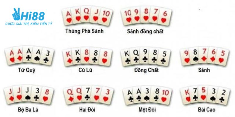 Chi tiết về thứ tự bài Poker chính xác nhất